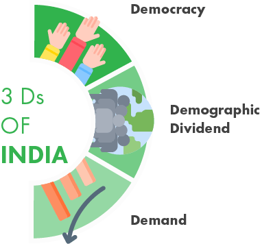 3D-india