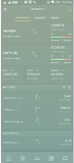 powerful-charts-back-min